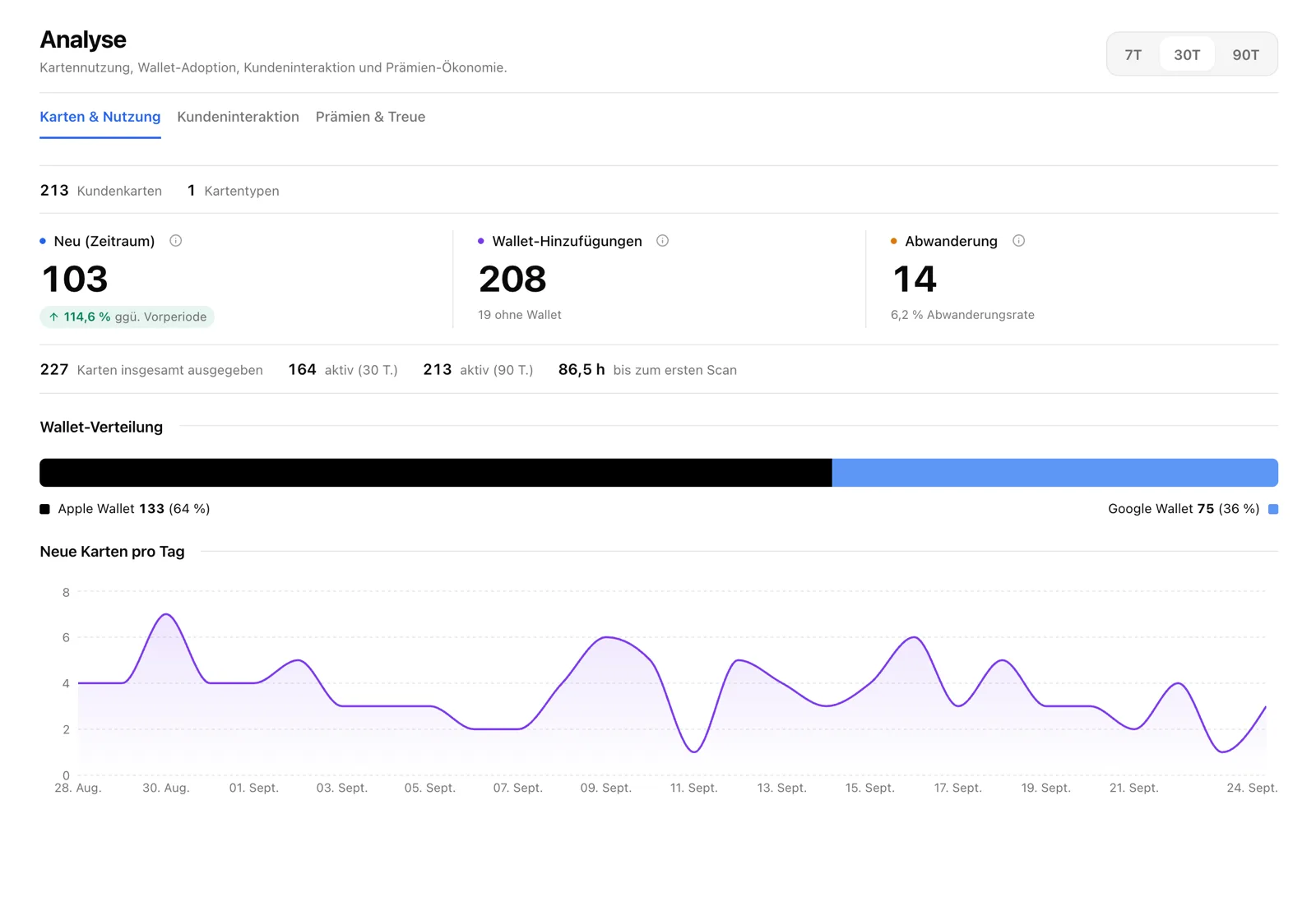 Kadoro-Analyse: neue Karten, Wallet-Verteilung zwischen Apple und Google, Abwanderung