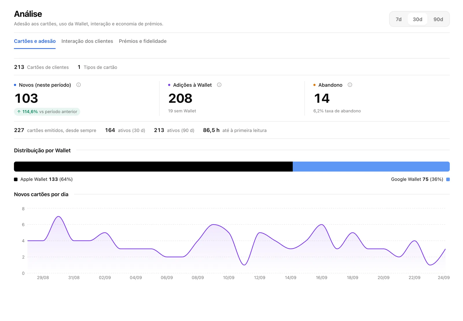 Análise do Kadoro: novos cartões, distribuição entre Apple Wallet e Google Wallet, abandono